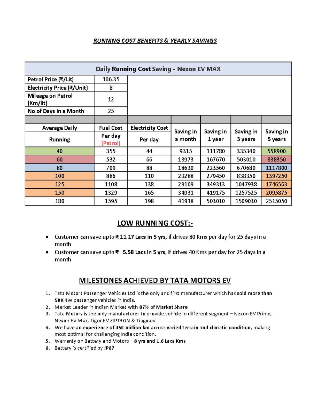EV Sales Pitch - RUNNING COST BENEFITS & YEARLY SAVINGS Daily Running ...