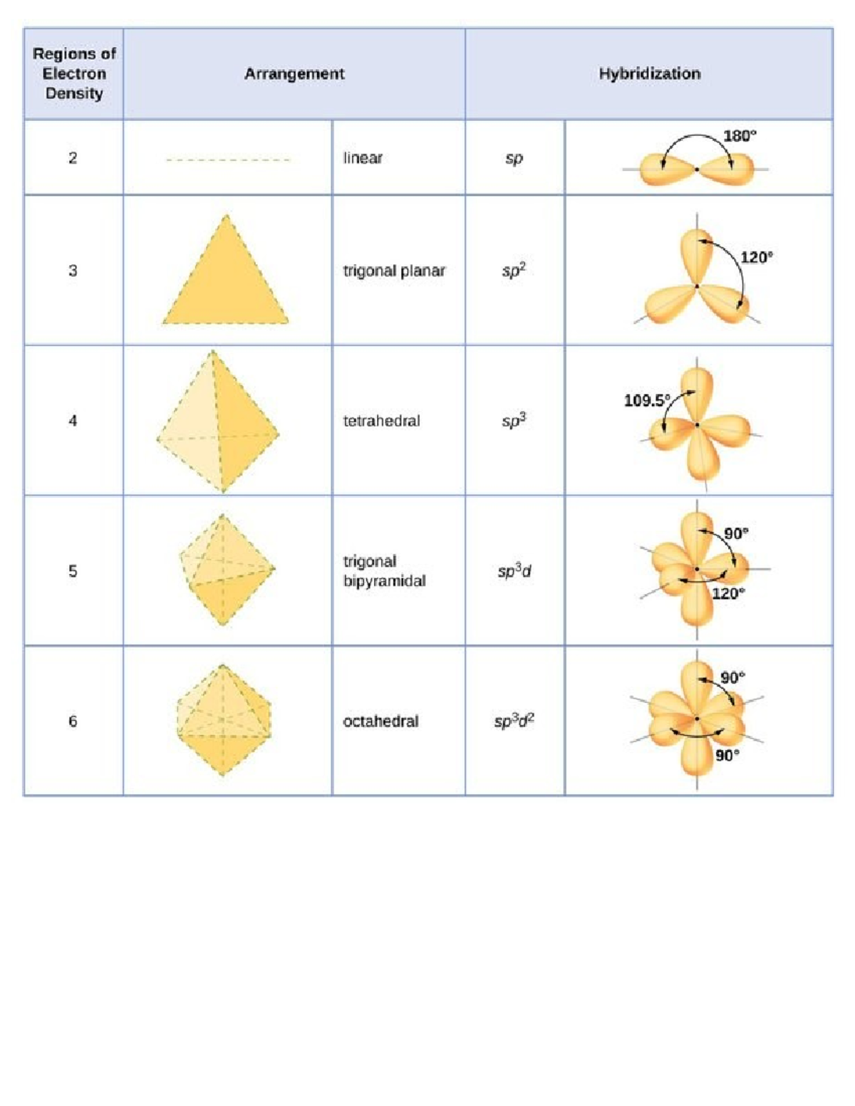 Chem 2 inorganic - CHEM2001 - Studocu