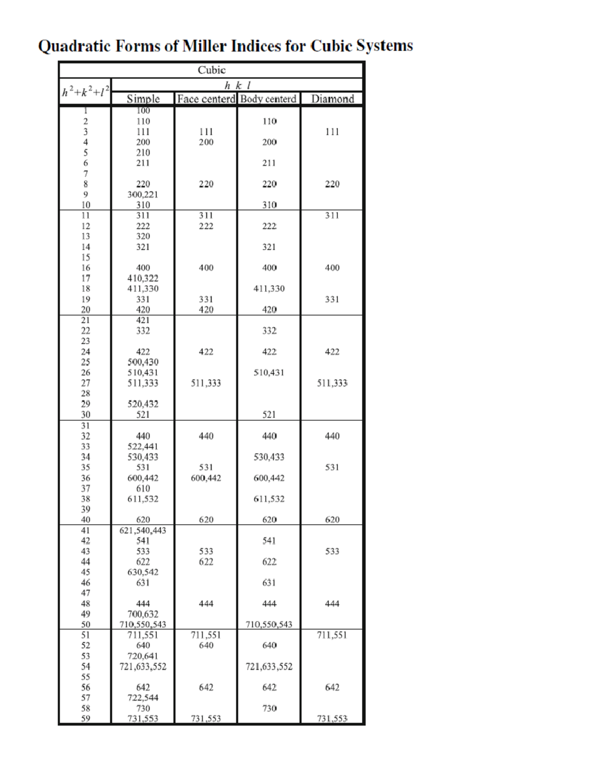 Indices de Miller (tabla) - Estatica - Studocu