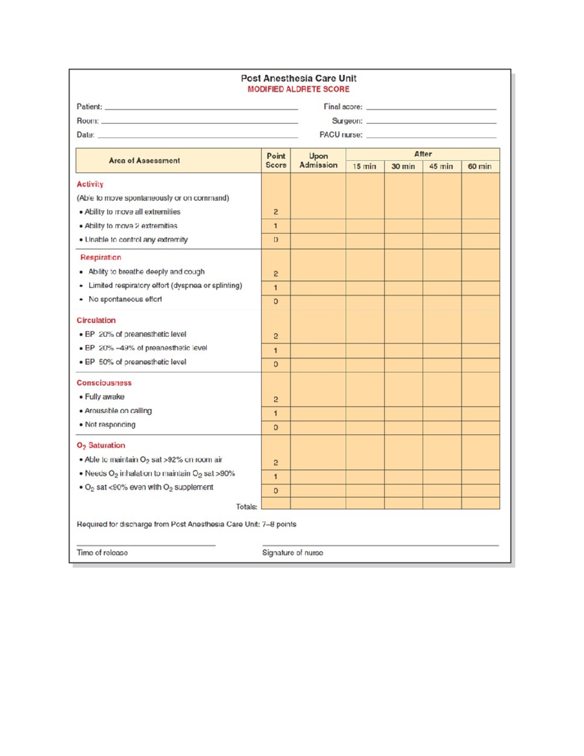 Aldrete score chart - NUR3720 - Studocu