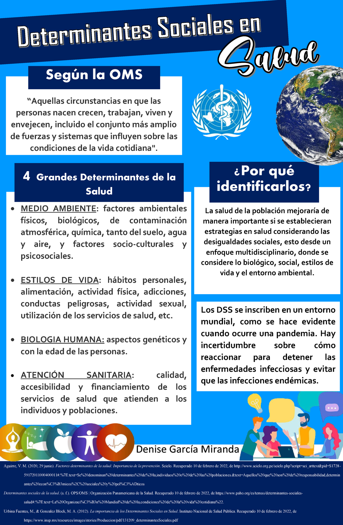 Determinantes Sociales En Salud InfografÍa Aguirre V M 2020 29 Junio Factores