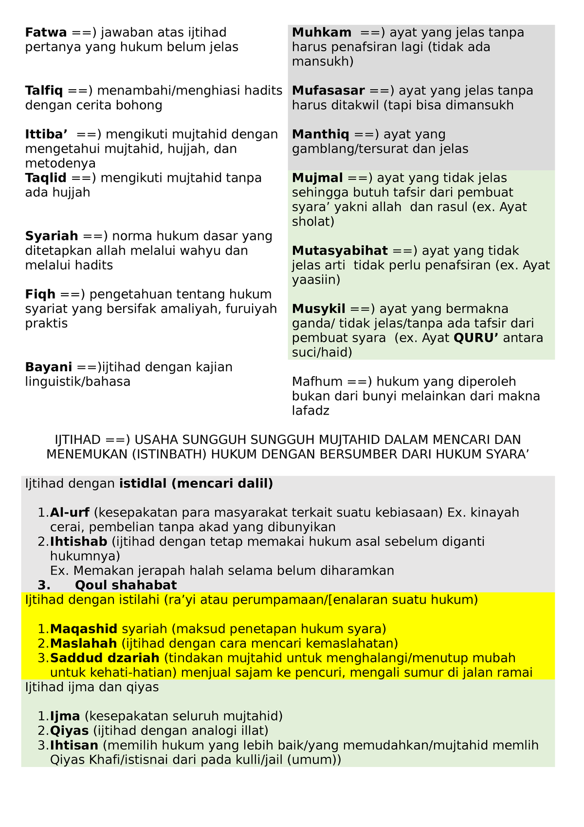 Fatwa - Great - Fatwa ==) Jawaban Atas Ijtihad Pertanya Yang Hukum ...