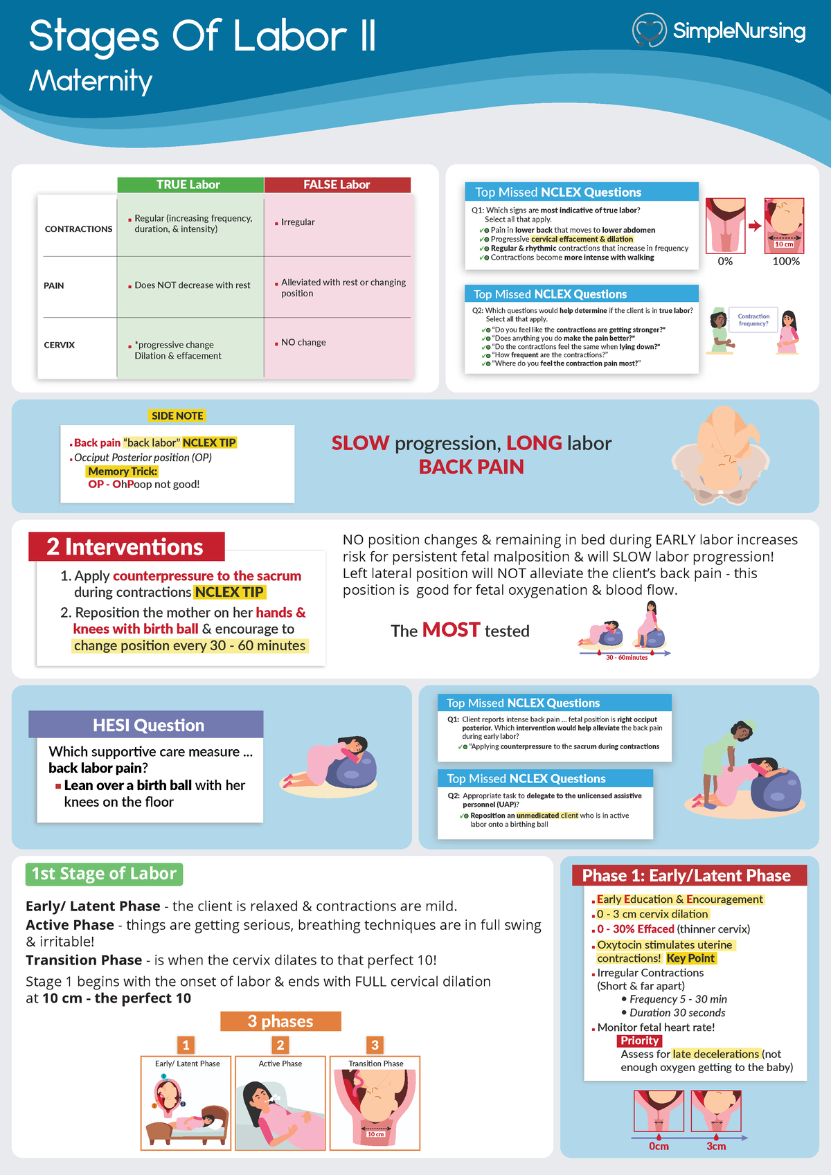 2 - False Labor & Interventions - Stages Of Labor II Maternity TRUE ...