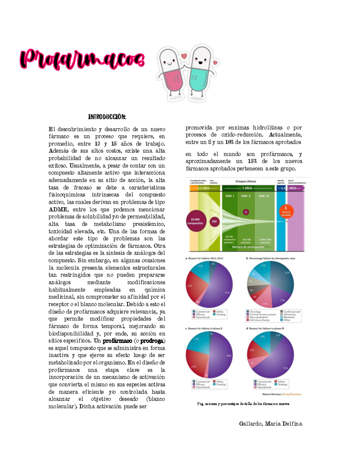 3. Profármacos - Resumen de la clase de profarmacos - INTRODUCCIÓN: El ...