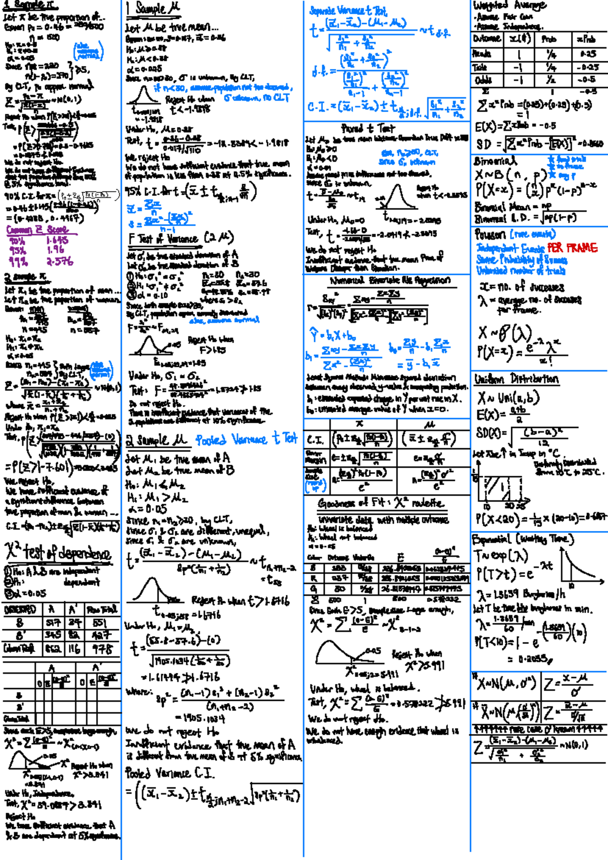 Stat X Cheatsheet Final - #sample eproportion of. Sampletre mean ...