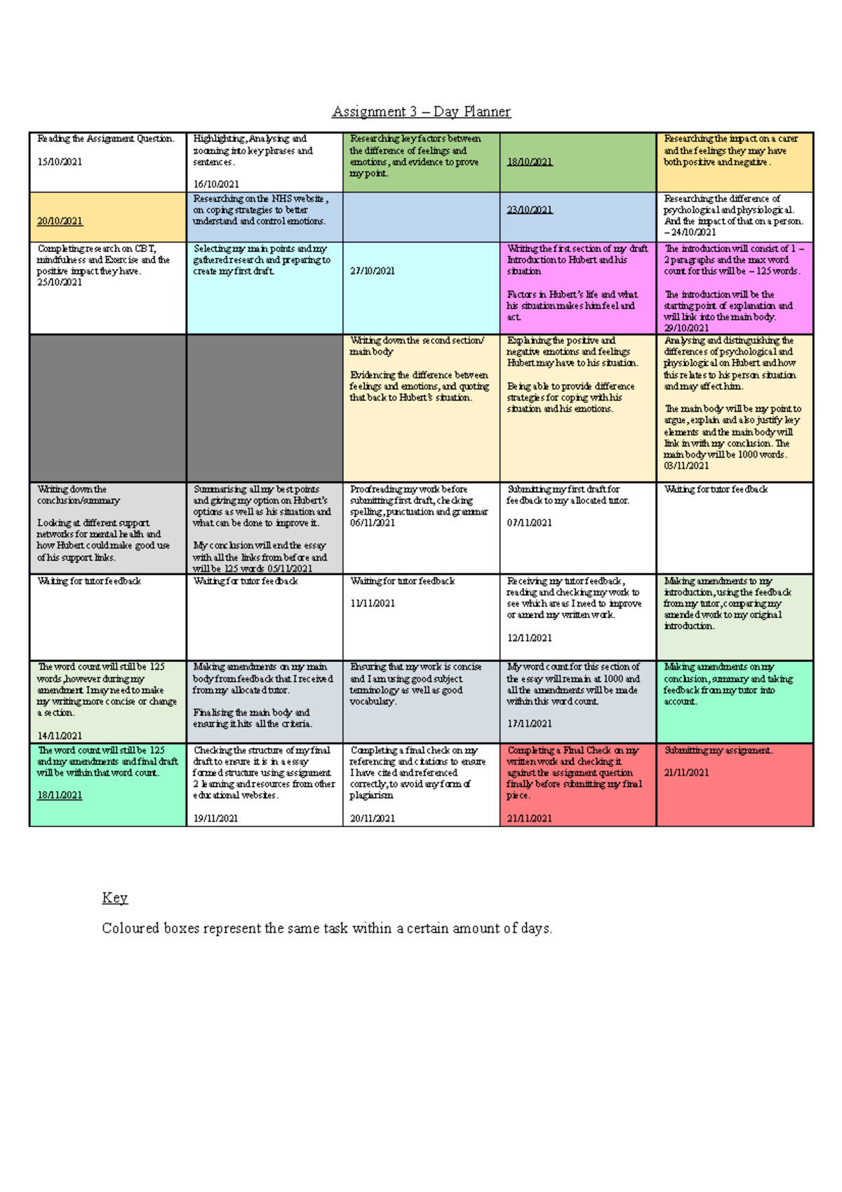 Unit 3 - Assignment Plan, For Unit 4 Essay - Day Planner - Studocu