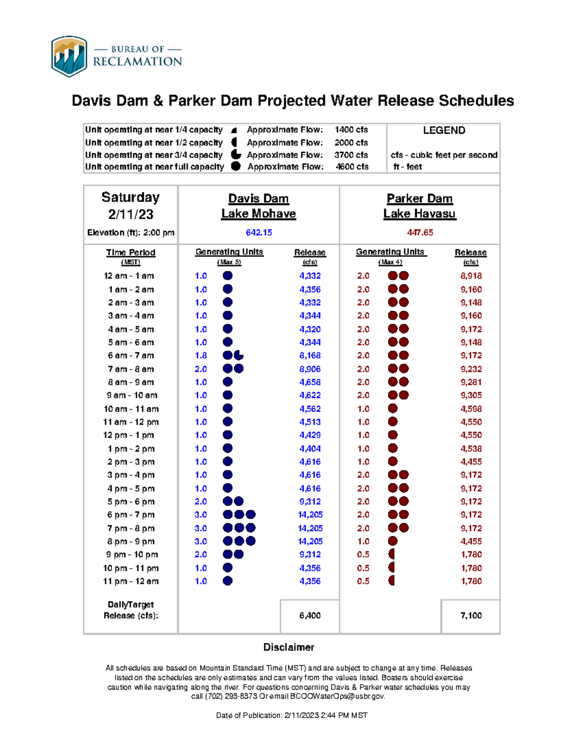 Davis Parker Schedules - Unit operating at near 1/4 capacity ...