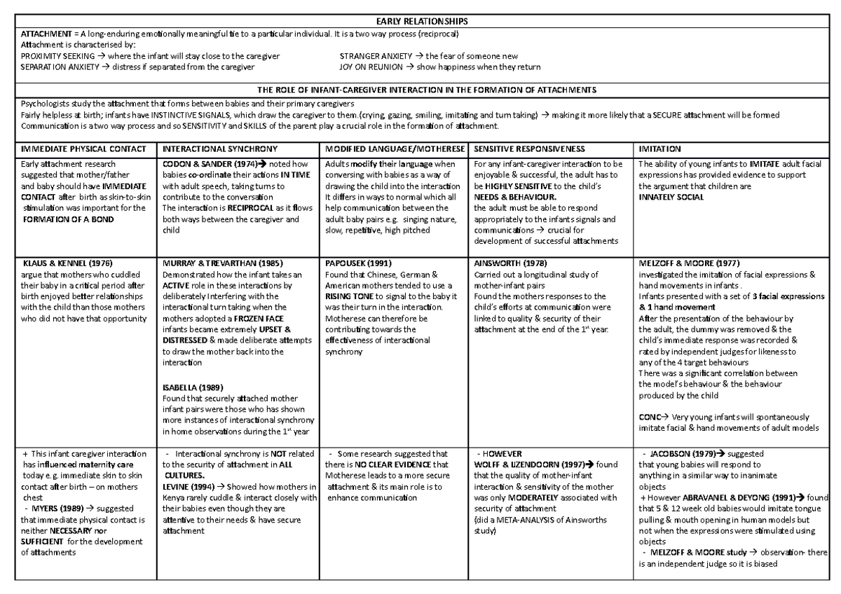 1…. Early Relationships - EARLY RELATIONSHIPS ATTACHMENT = A long ...