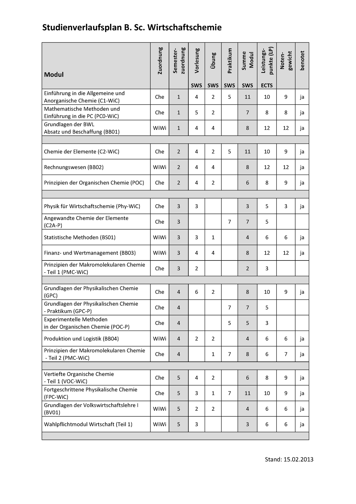 Module-Wirtschaftschemie - Studienverlaufsplan B. Sc. Wirtschaftschemie ...