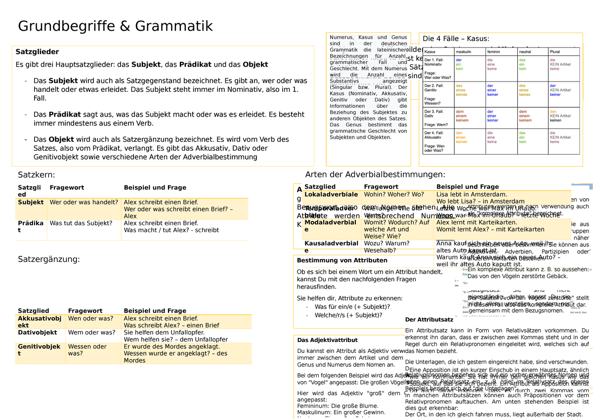 Basics - Wortarten Basic Grammatik - Grundbegriffe & Grammatik Satzkern ...