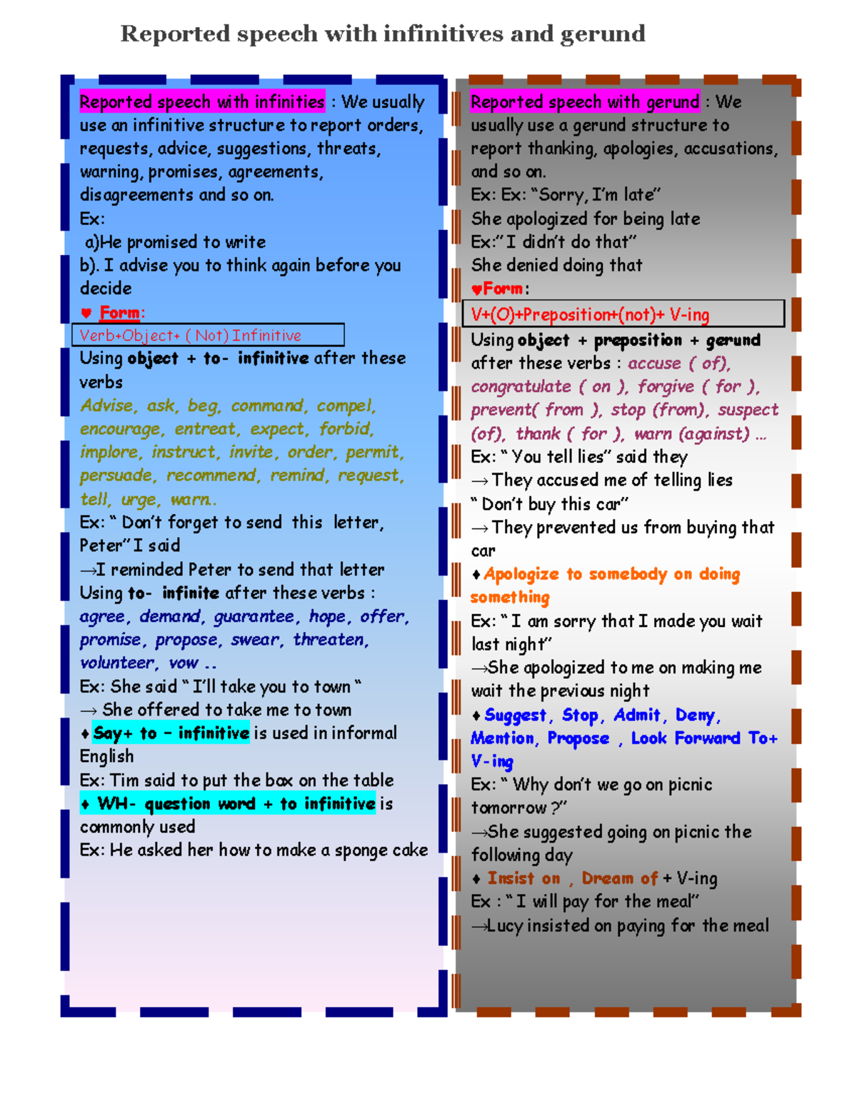 Reported speech with infinitives and gerund - Reported speech with ...