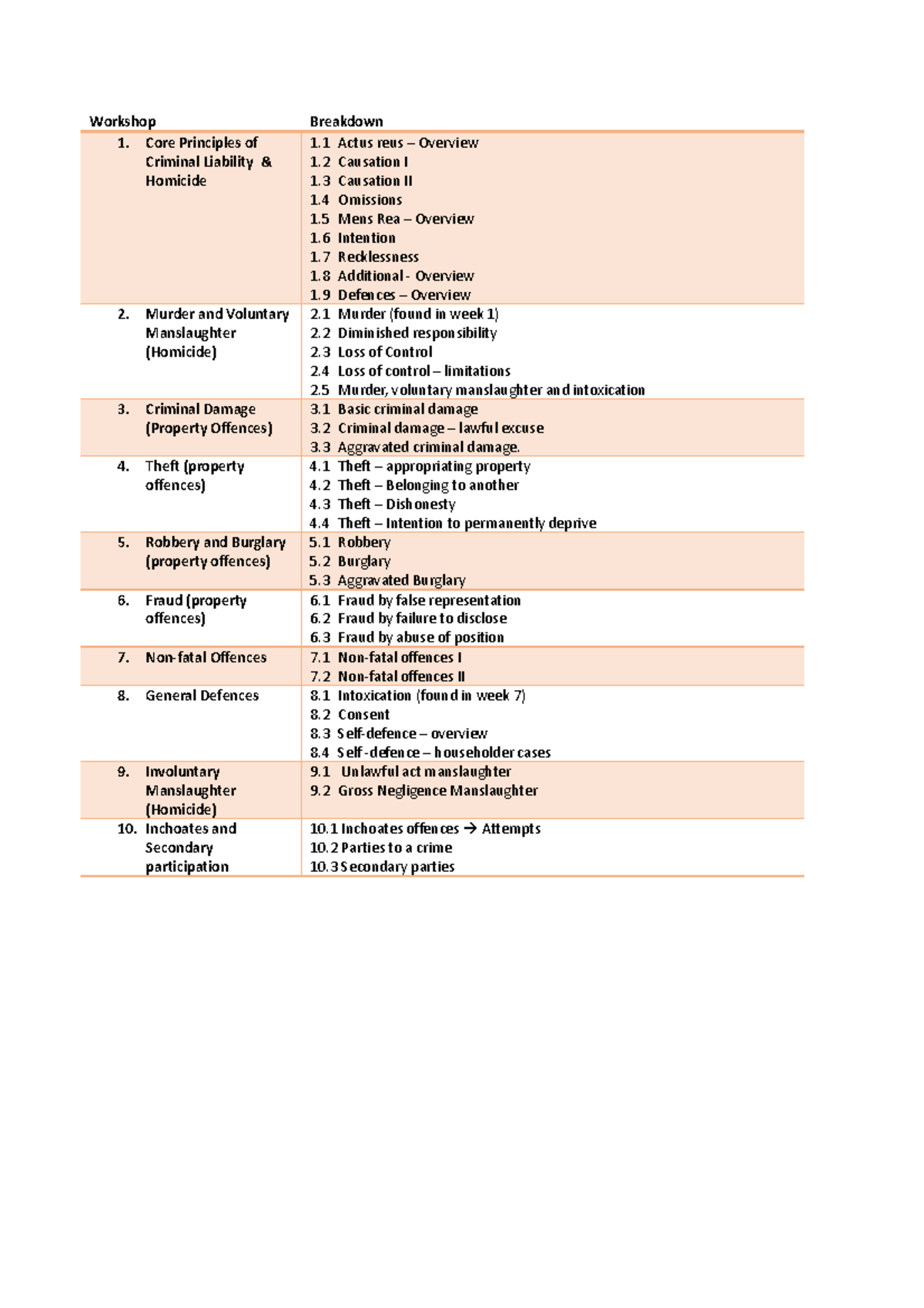 Criminal topic break down - Workshop Breakdown 1. Core Principles of ...