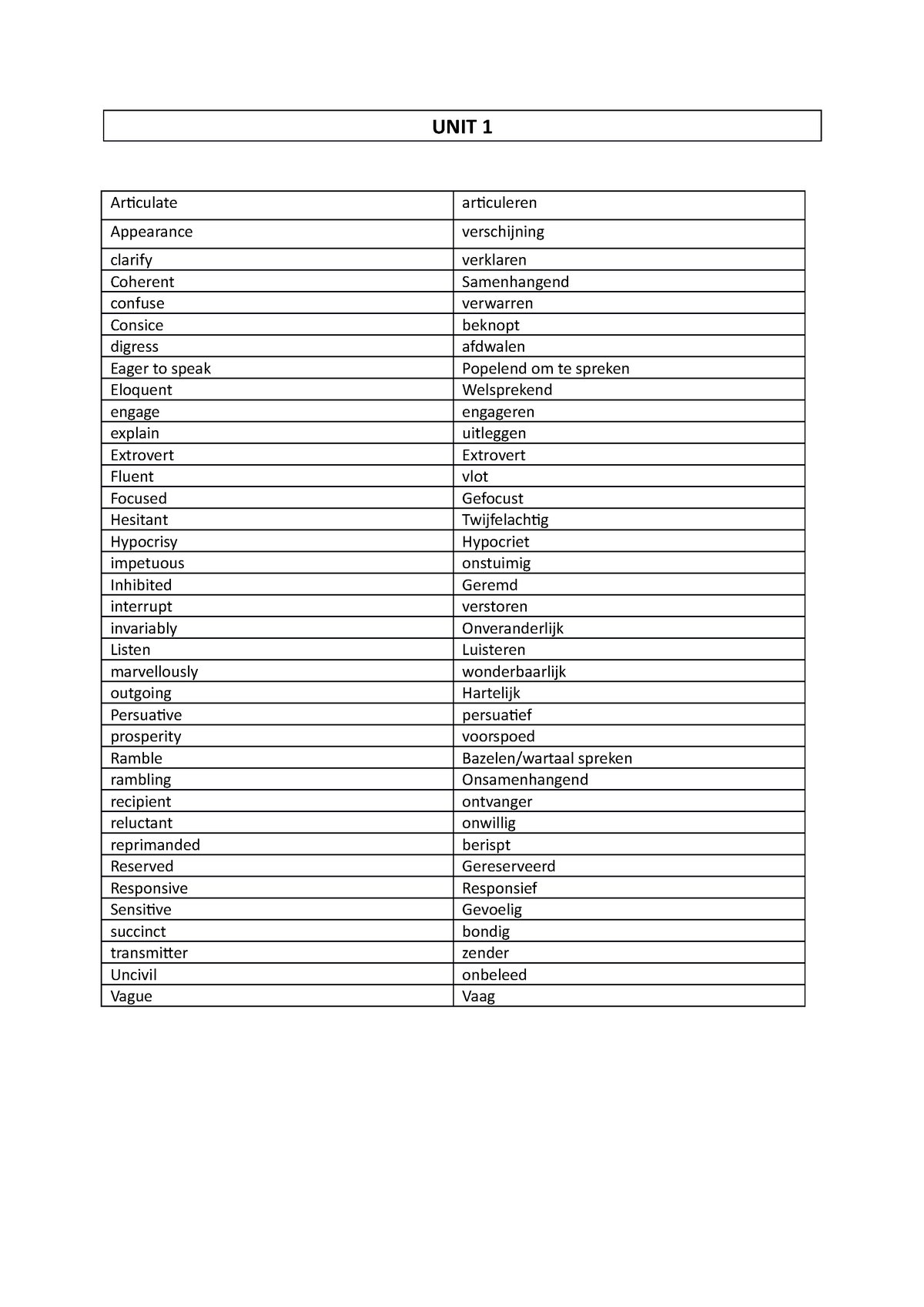 UNIT 1 - UNIT 1 Articulate articuleren Appearance verschijning clarify ...