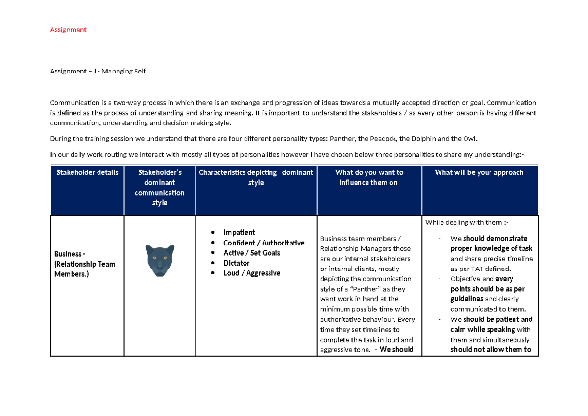 Assignment - PRACTICE WORK FOR HUMAN NATURE - Assignment – I - Managing ...