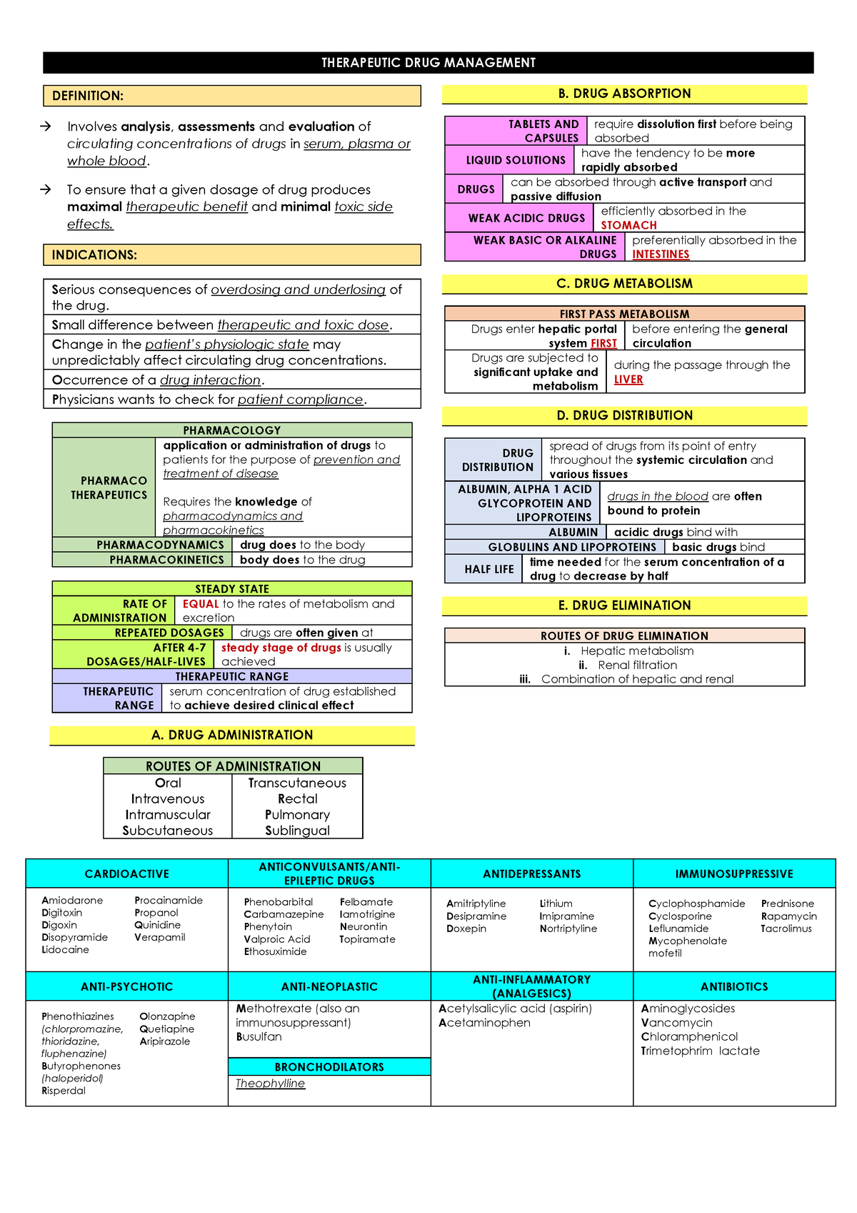 Therapeutic Drug Monitoring - THERAPEUTIC DRUG MANAGEMENT DEFINITION: → ...