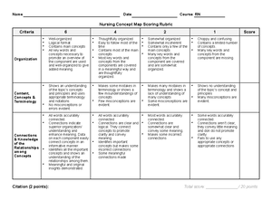 Nursing Concept Map Scoring Rubric and Template 2 - Name : Nursing ...