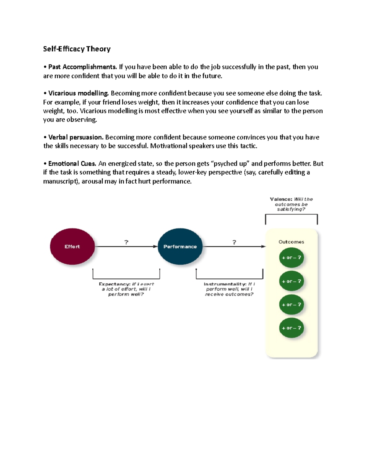 Self eff desktop - diagram of self-efficacy - Self-Eicacy Theory Past ...