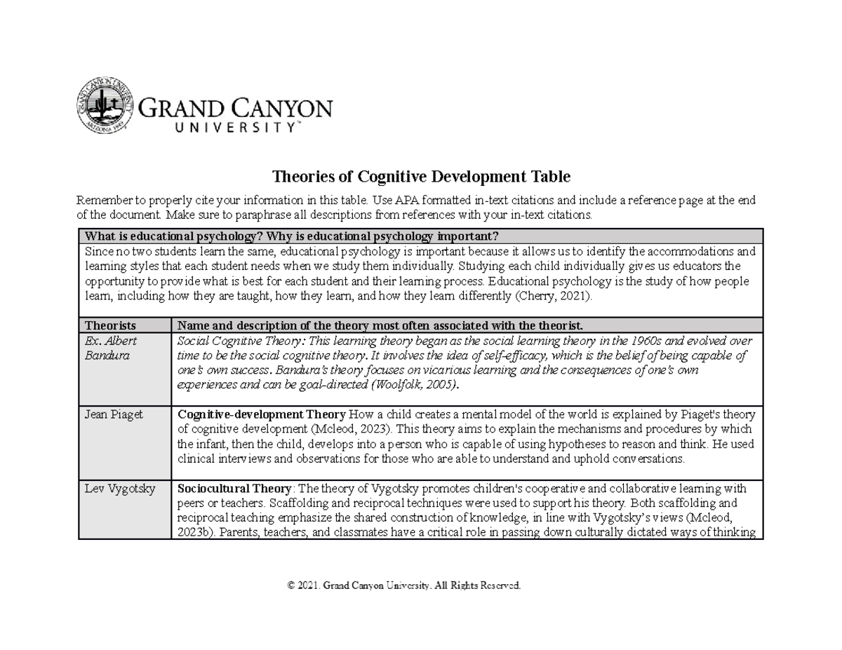 ELM-200-T1-Theories of Cognitive Development Table - Theories of ...