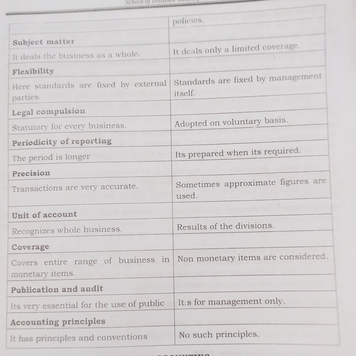 6-accounting-management-first-module-b-com-first-year-accounting