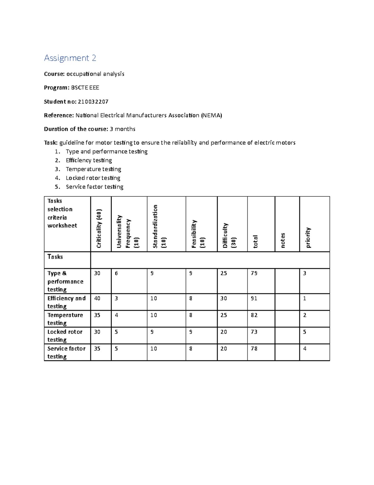 Task inventory assignment 2 - Assignment 2 Course: occupa onal analysis