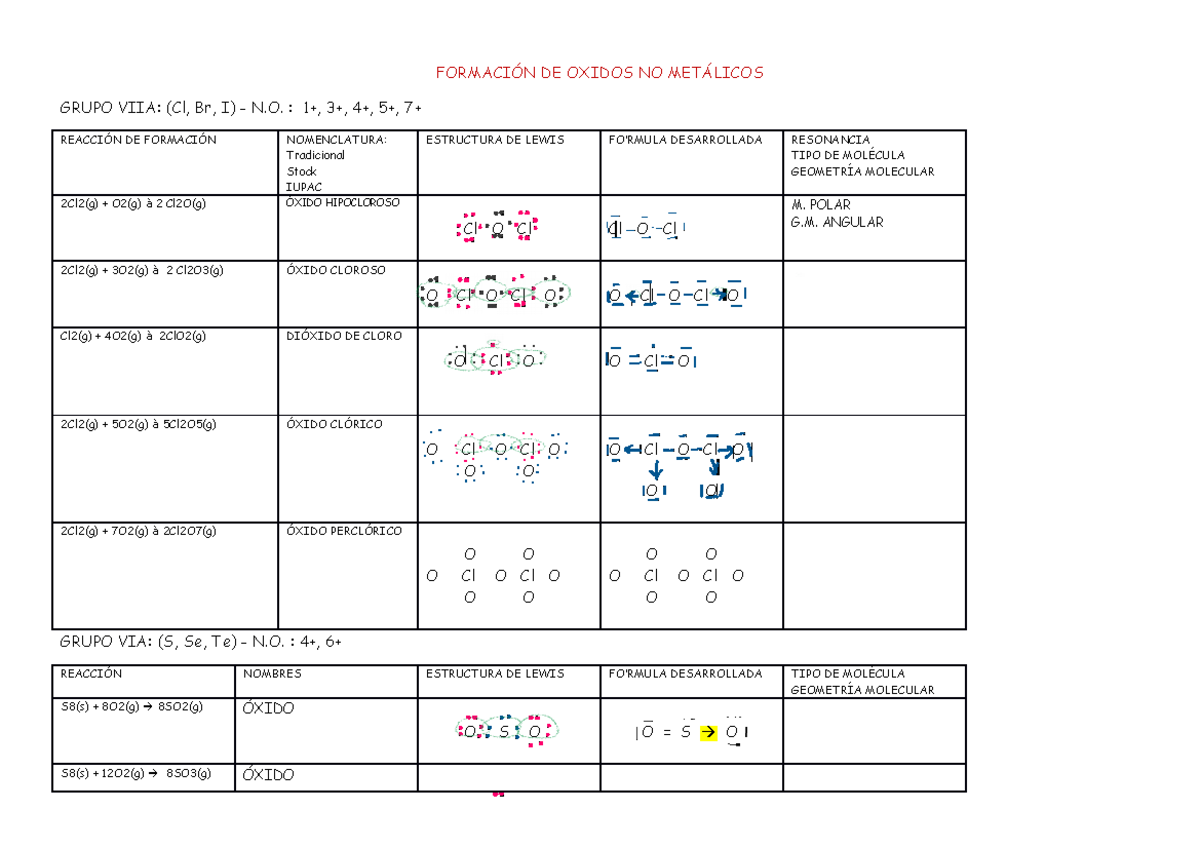 Formaci N De Oxidos No Met Licos Formaci N De Oxidos No Met Licos Grupo Viia Cl Br I N