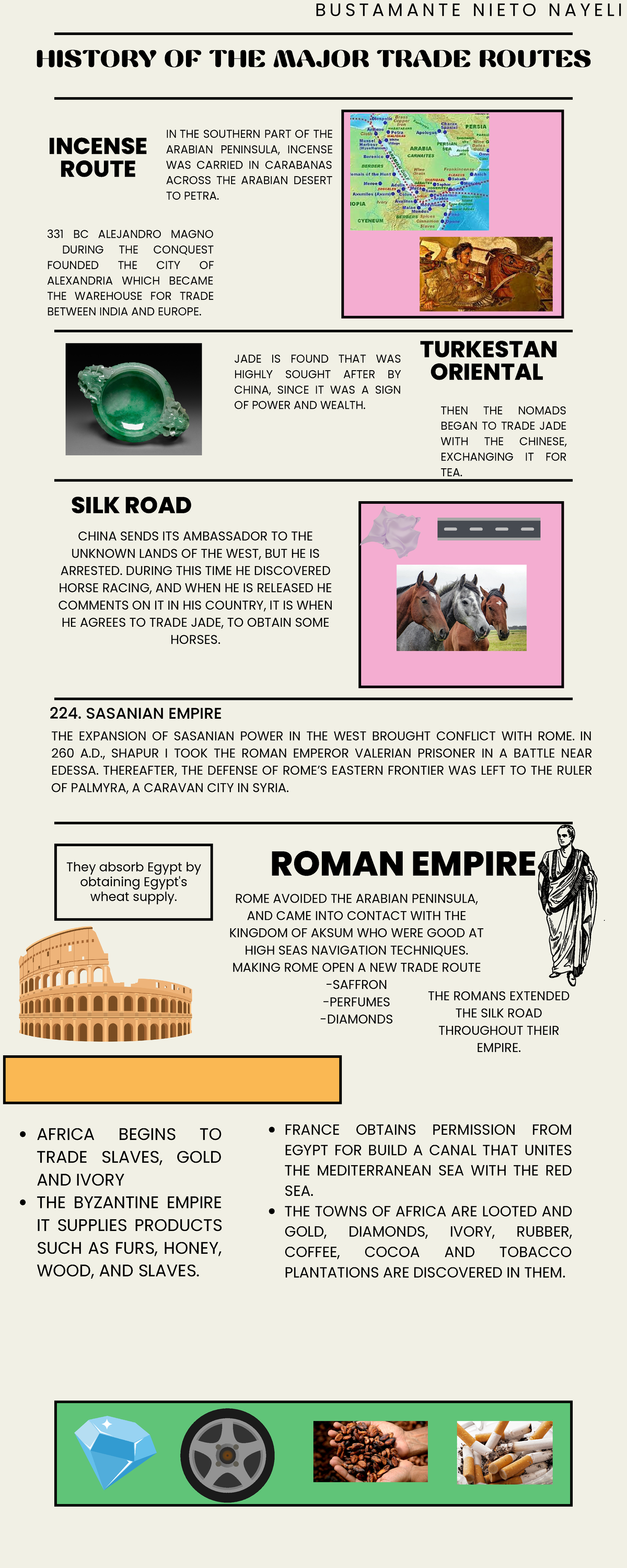 History of the Major Trade Routes - HISTORY OF THE MAJOR TRADE ROUTES ...
