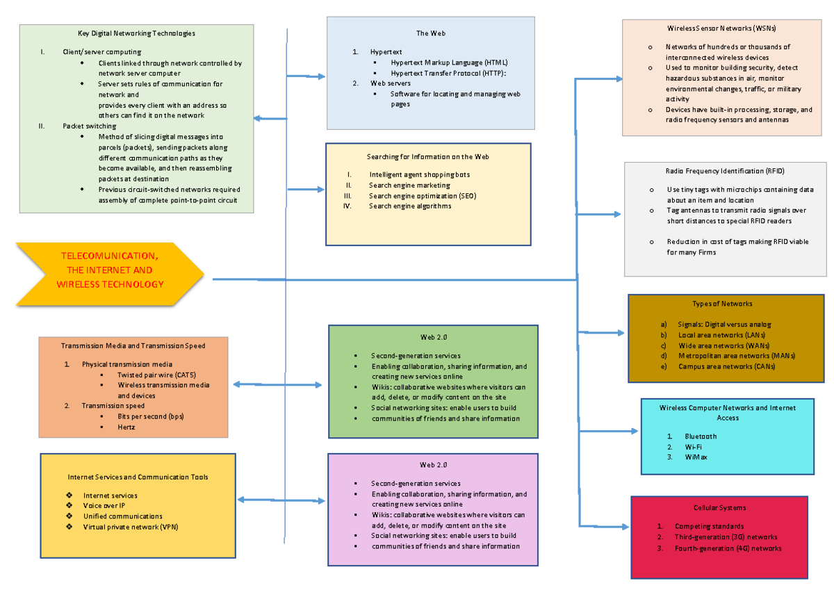 TUTORIAL MAKING MIND MAP Chapter 2 Mindmap - Management information ...