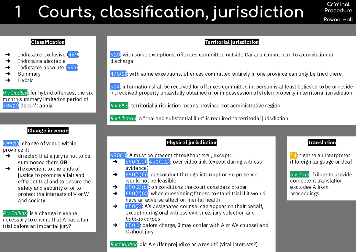 Courts Classification Jurisdiction Criminal Procedure Search and ...