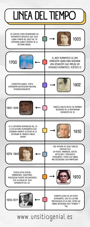 [Solved] periodo contemporneo en honduras - Historia de Honduras (HH ...