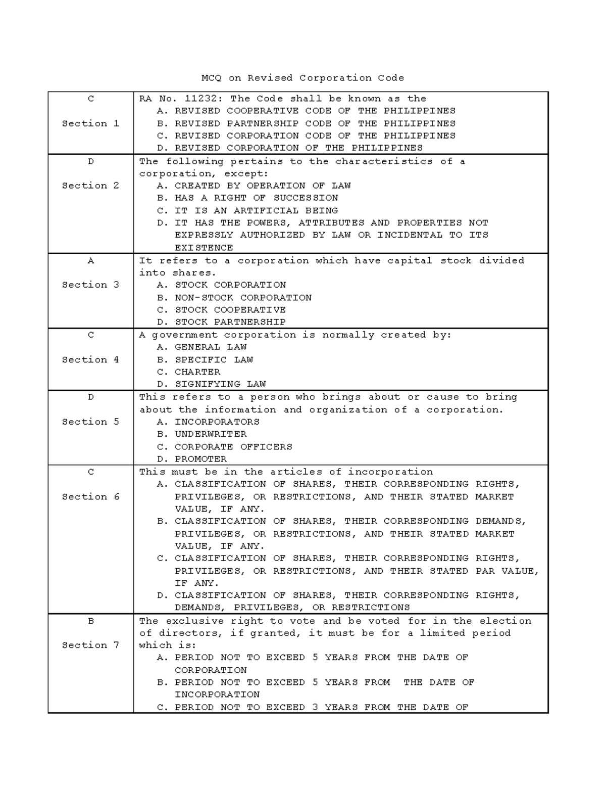 mcq-revised-corporation-code-of-the-philippines-mcq-on-revised