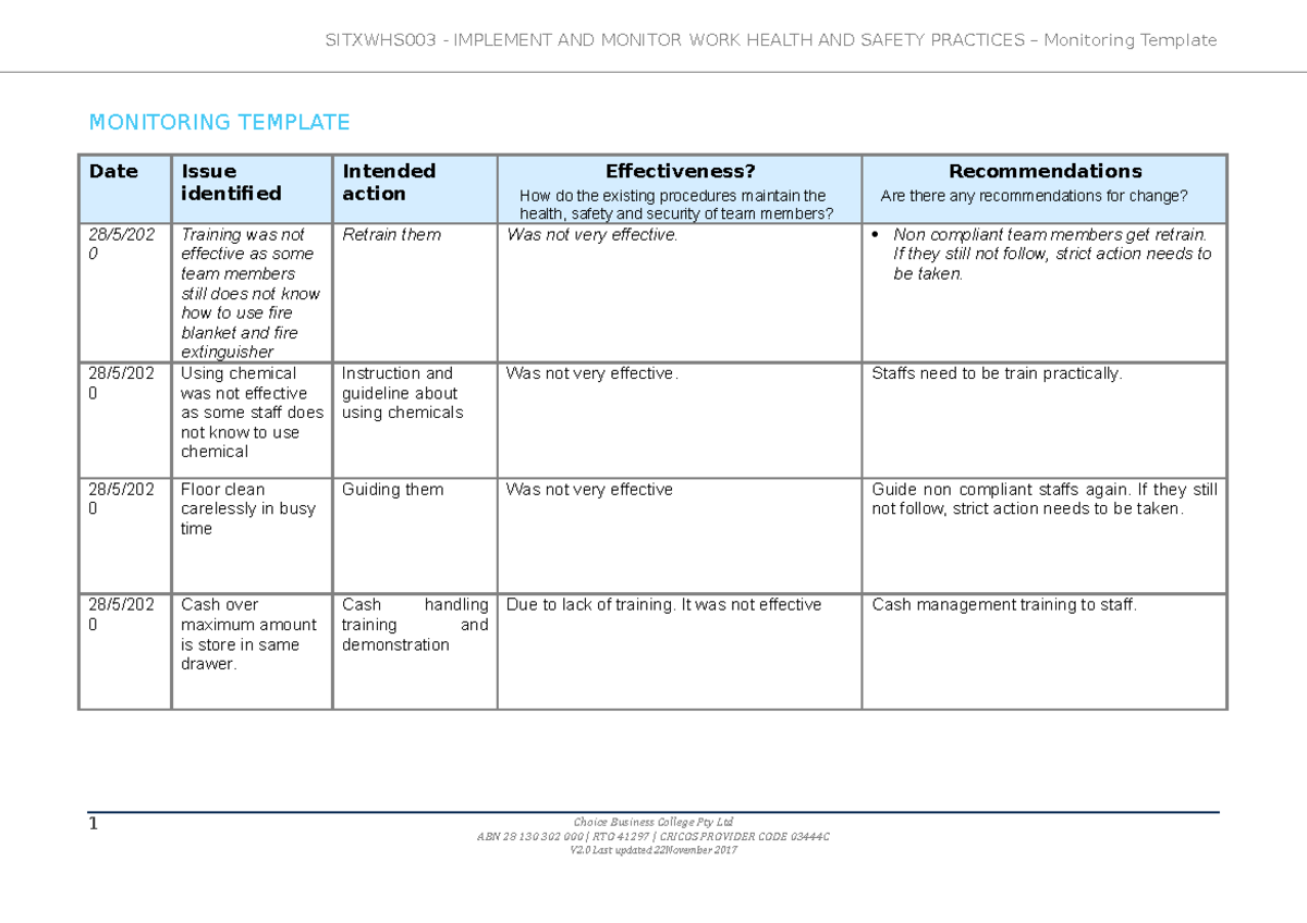 Assessment A Monitoring template SITXWHS003 IMPLEMENT AND MONITOR