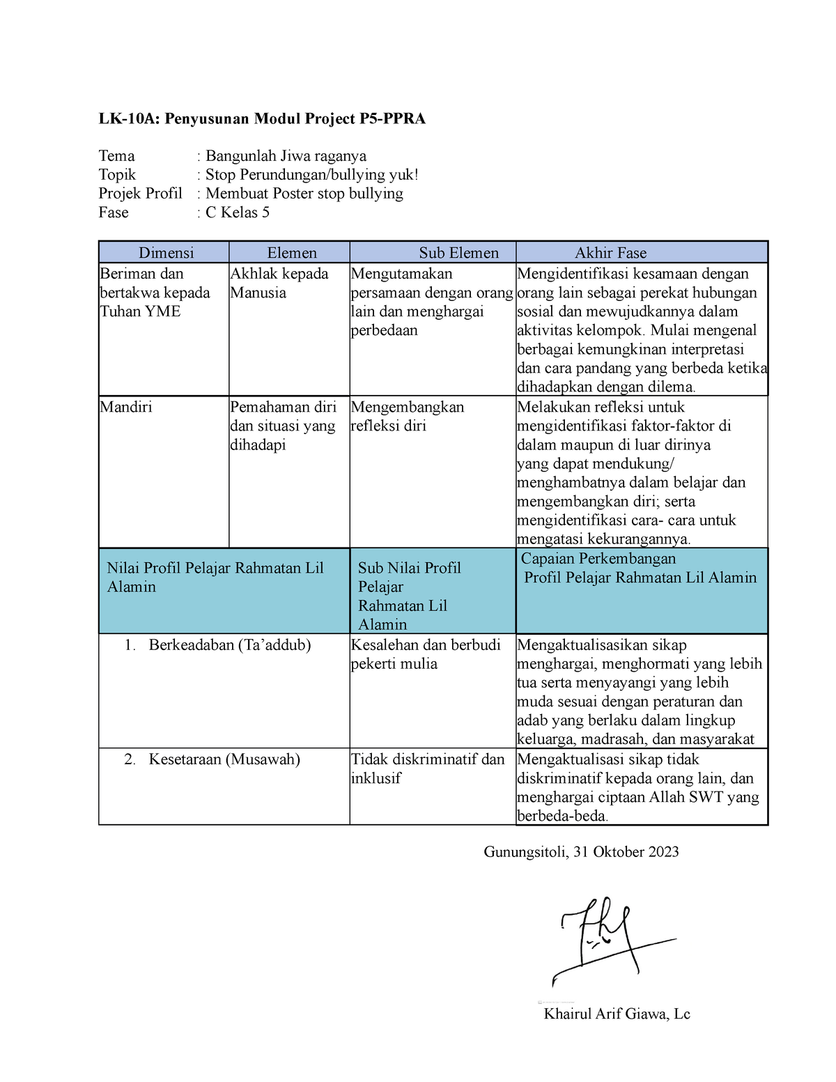 LK 10 - Prilaku - LK-10A: Penyusunan Modul Project P5-PPRA Tema ...