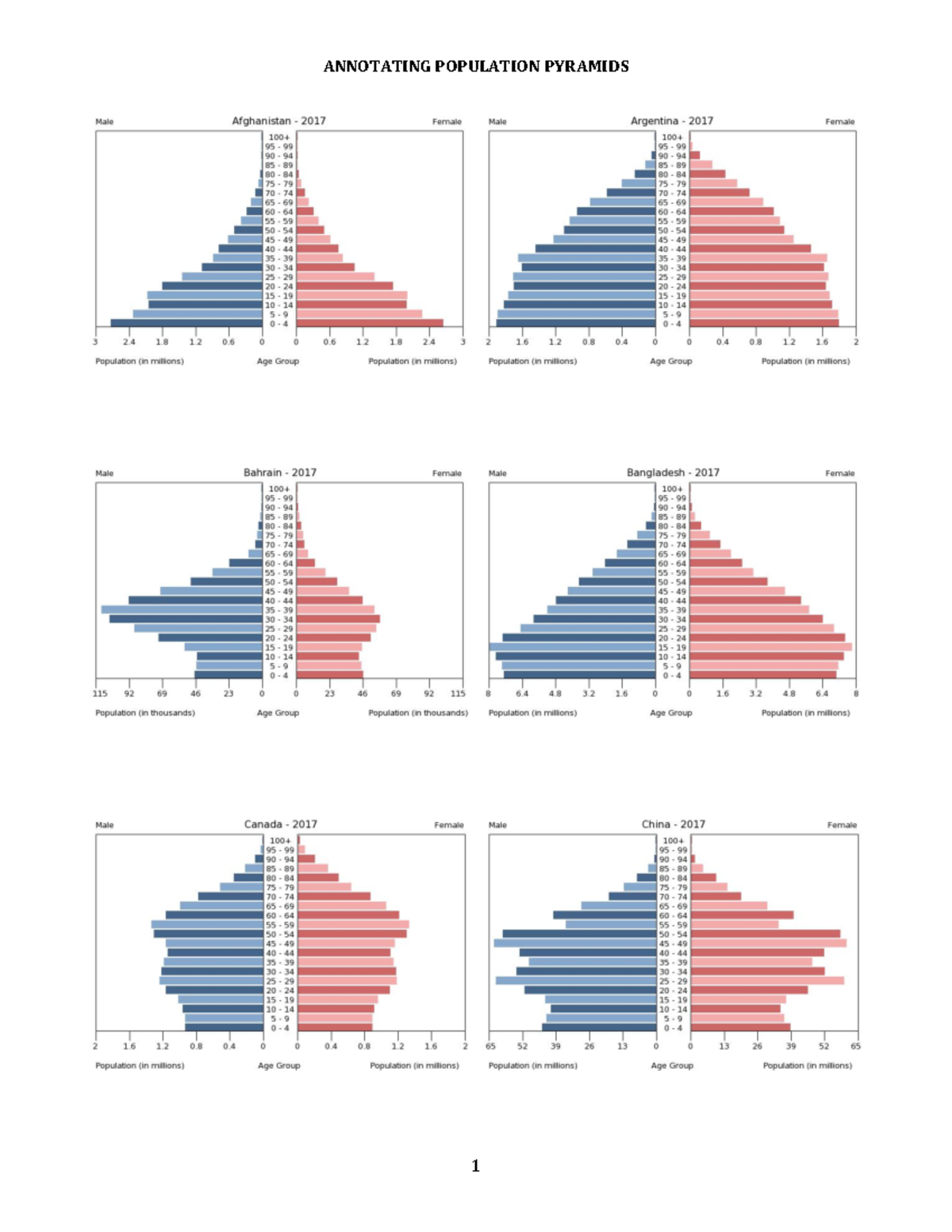 Copy of annotating population pyramids 2017 - Studocu