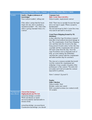 Tutorial 2 - TUTORIAL 2: OFFER AND ACCEPTANCE, CONSIDERATION ...