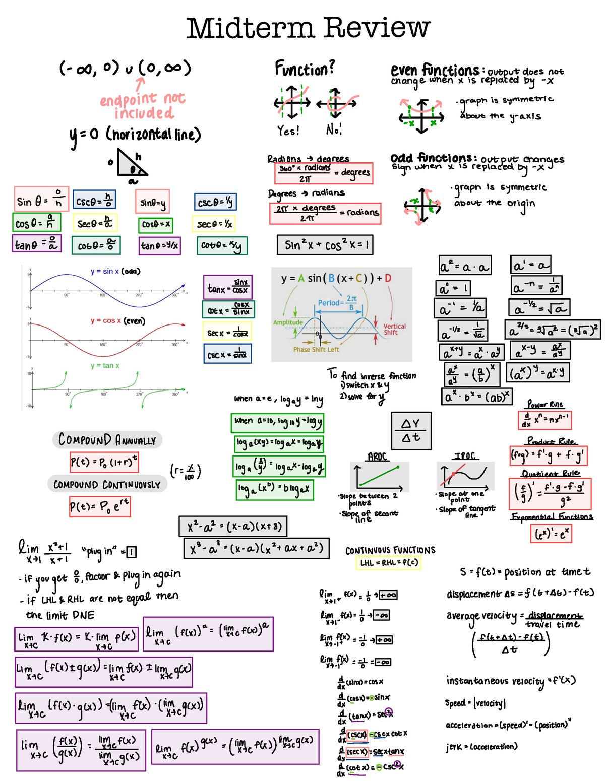 Review MATH 141 - Midterm Review C- cs, 0 )u(0,0) Function? even ...