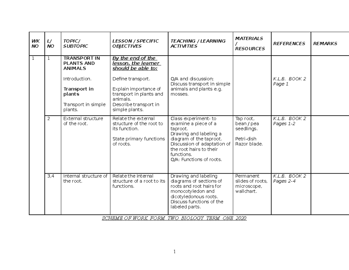 Biology FORM 2 2020 Schemes OF WORK - WK NO L/ NO TOPIC/ SUBTOPIC ...