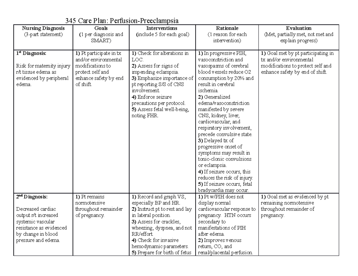 Preeclampsia Care Plandocx Nursing Care Plan Priority Nursing Goal Images