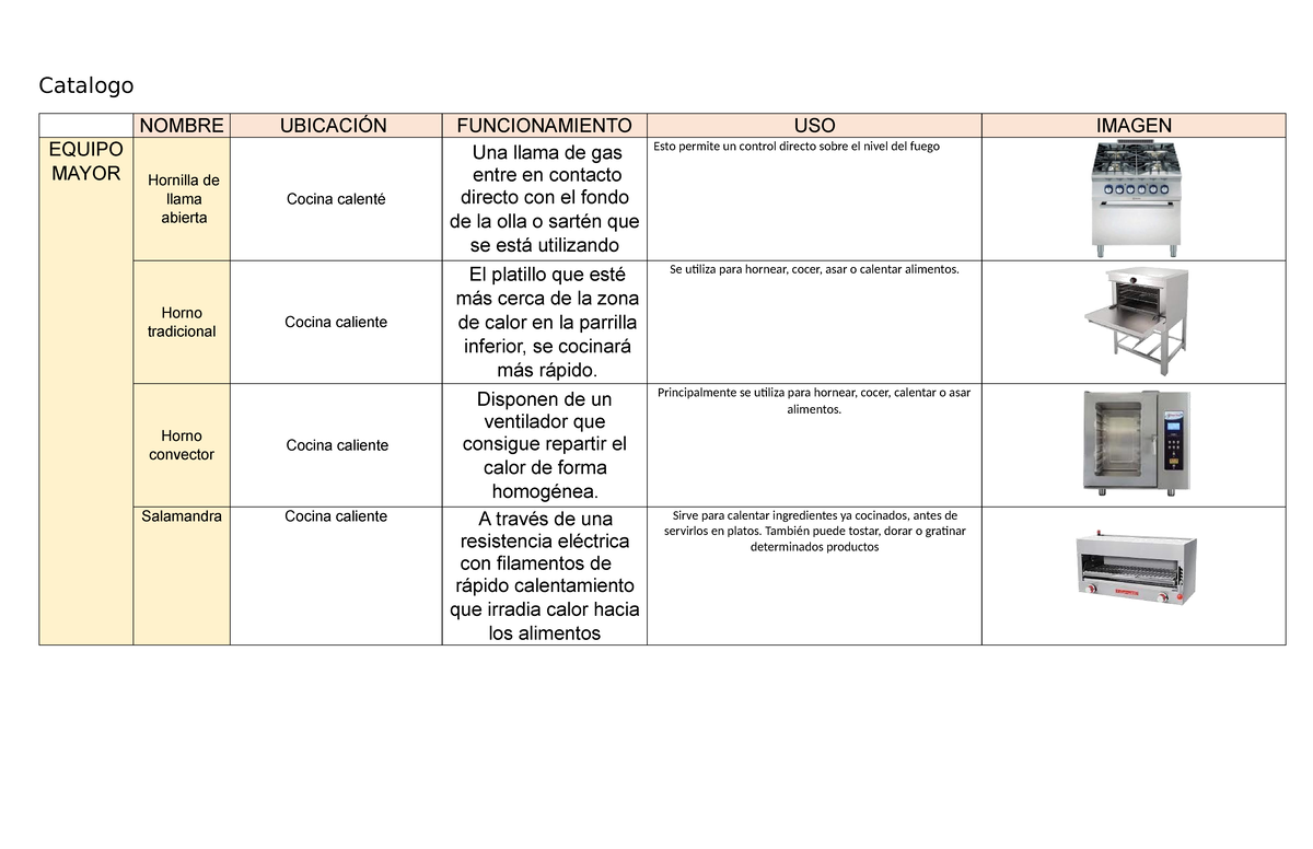 Catalogo equipo menor y mayor - Catalogo NOMBRE UBICACIÓN