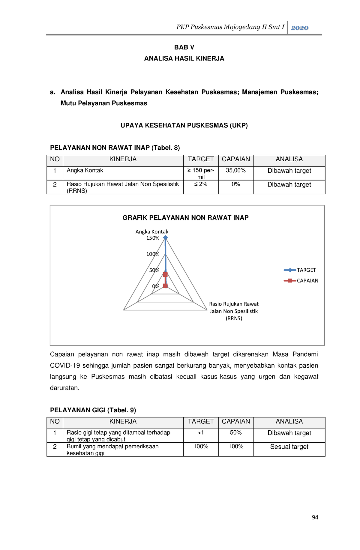 Bab V Analisa Hasil 1 - BAB V ANALISA HASIL KINERJA A. Analisa Hasil ...