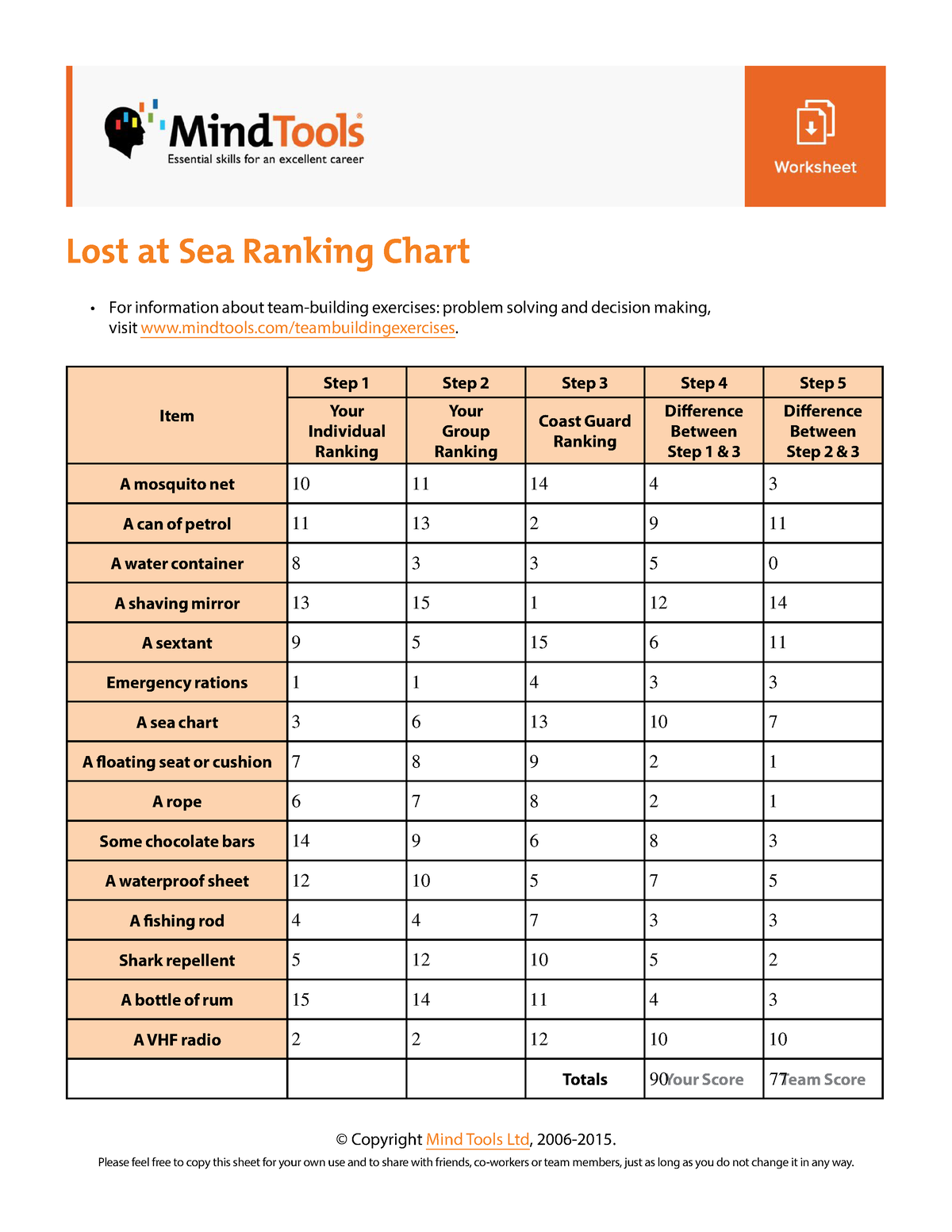 Team Building Exercises Worksheet Lost at Sea Ranking Chart