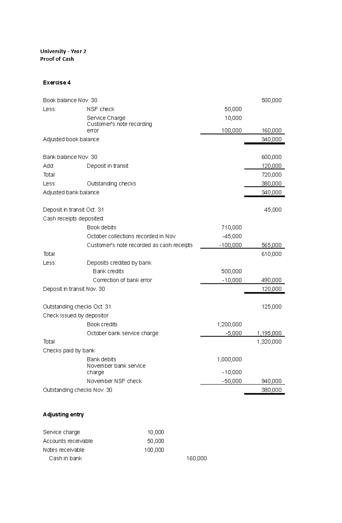 Accounting: Proof of Cash Exercise - Proof of Cash Book balance Nov. 30 ...