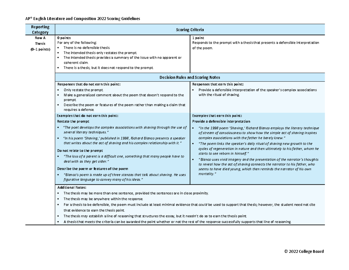 Princeton Shaving Rubric - Ap® English Literature And Composition 2022 