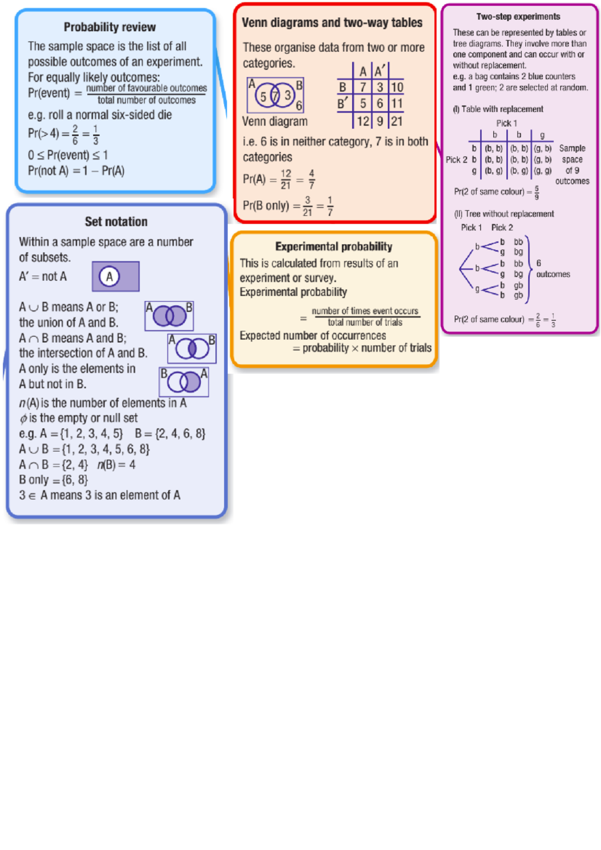 Math comppresed notessheet - Studocu