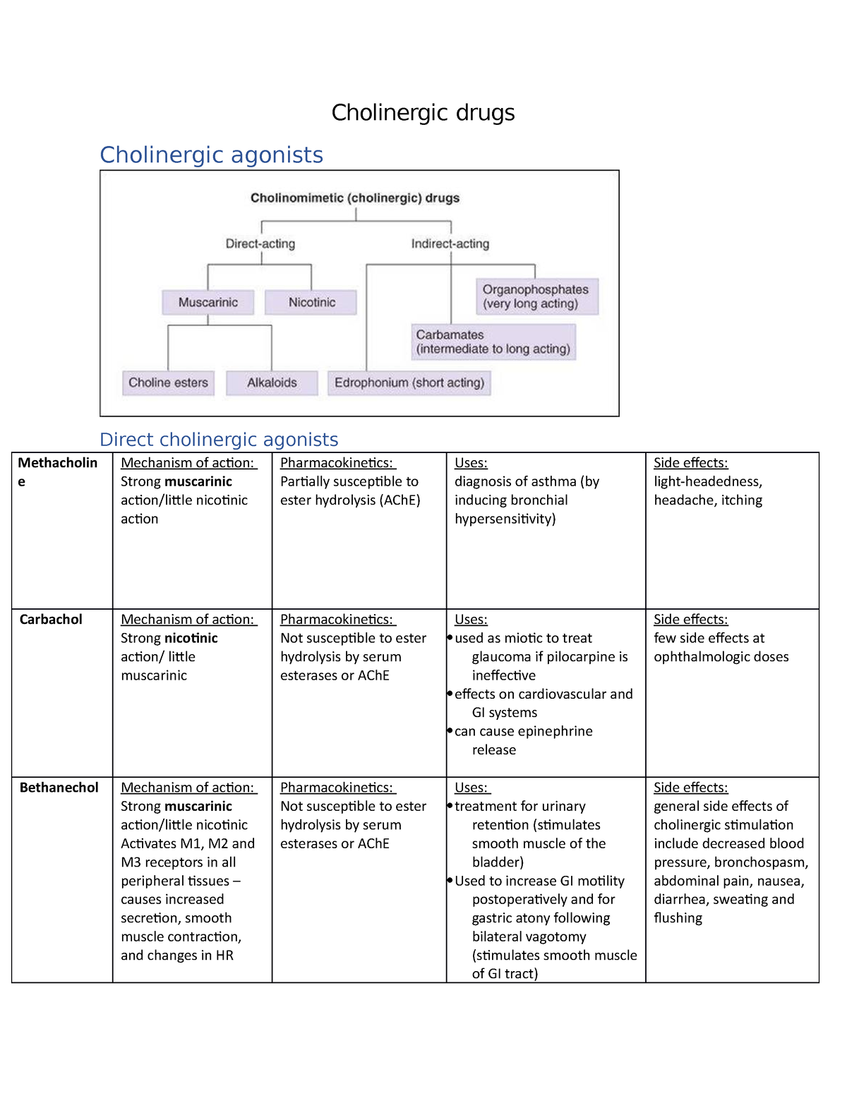 Cholinergic And Adrenergic Drugs - Cholinergic Drugs Cholinergic ...