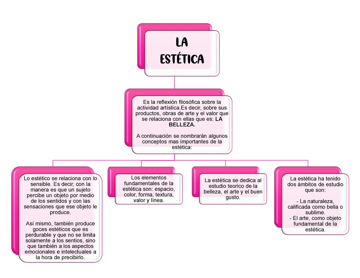 Mapa Conceptual De Filosof A Es La Reflexi N Filos Fica Sobre La