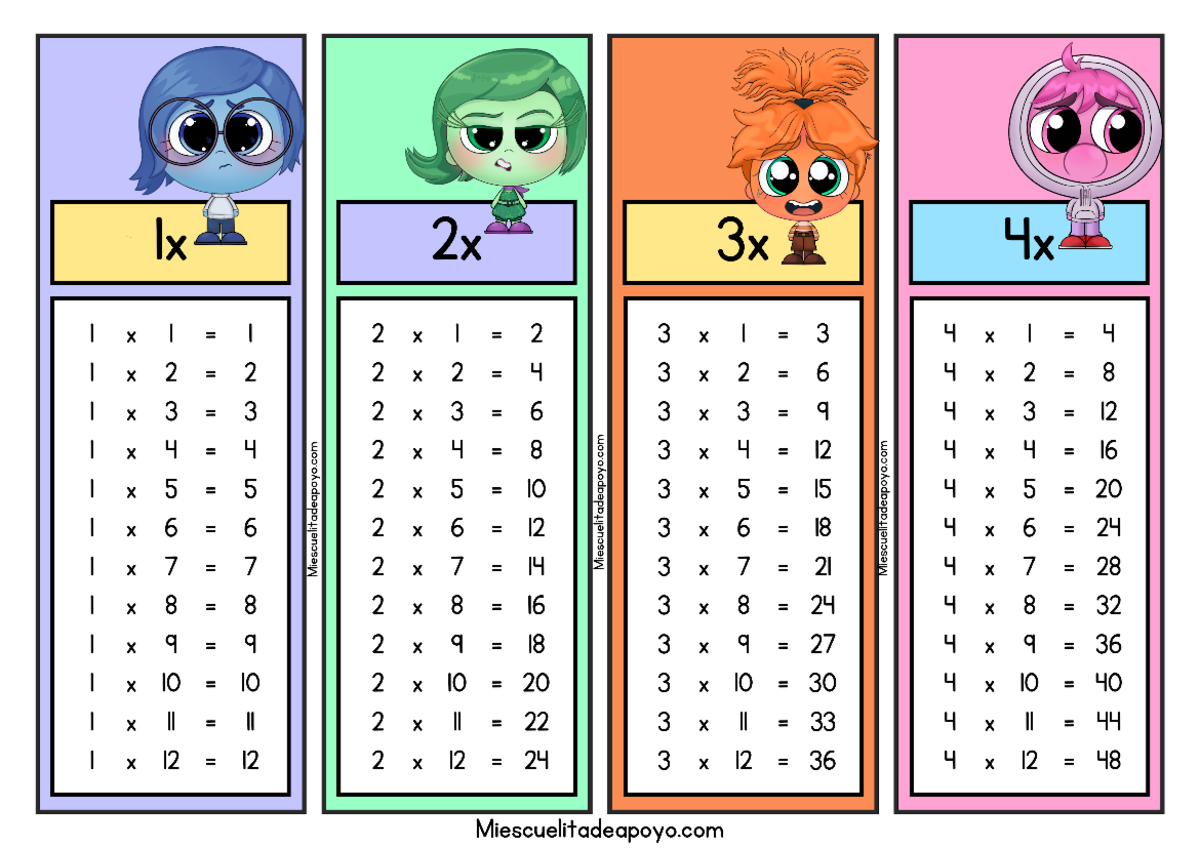 Llavero tablas de multiplicar del 1 al 12 intensamente 2 - 2x 3x 4x I I ...