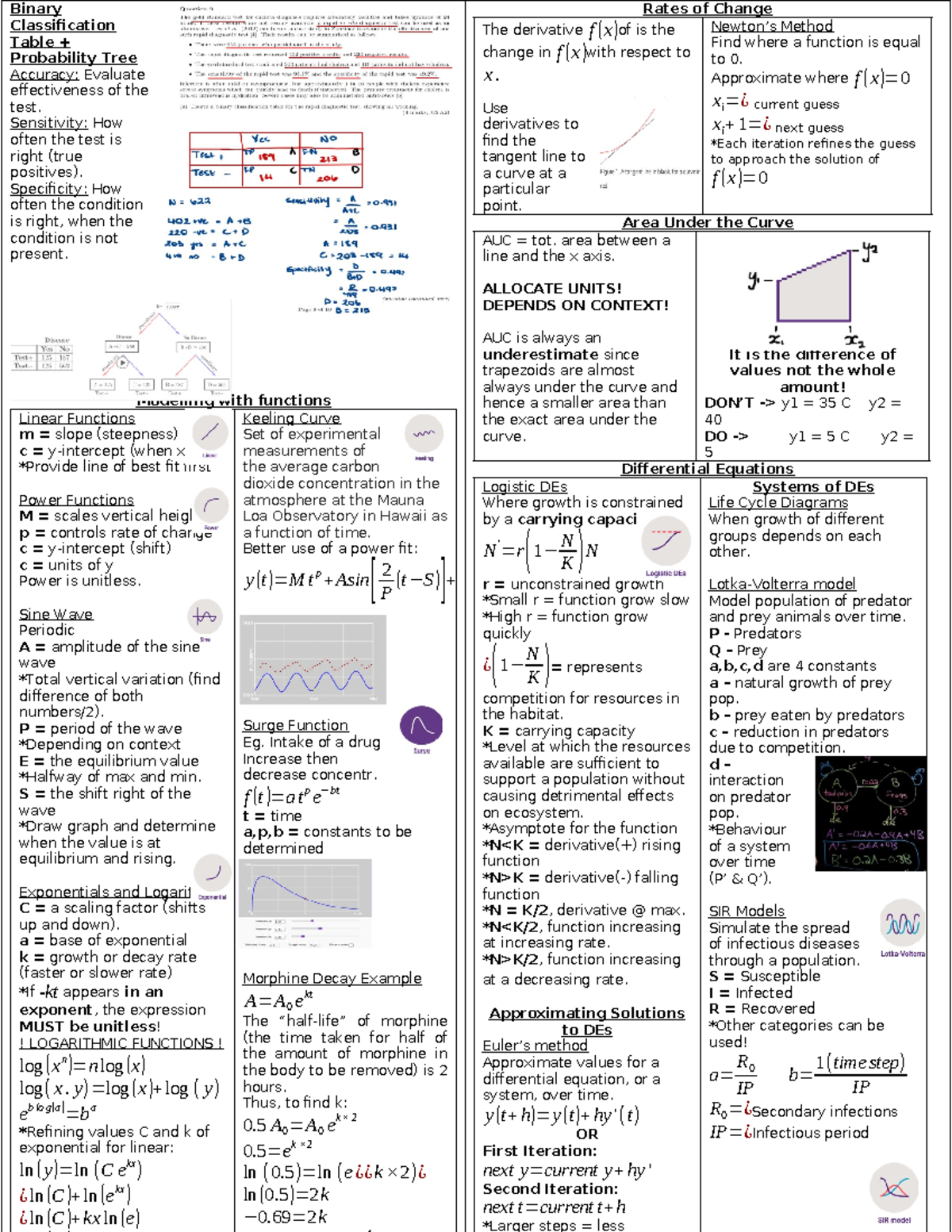 Concepts to Include in Cheat Sheet - Binary Classification Table ...