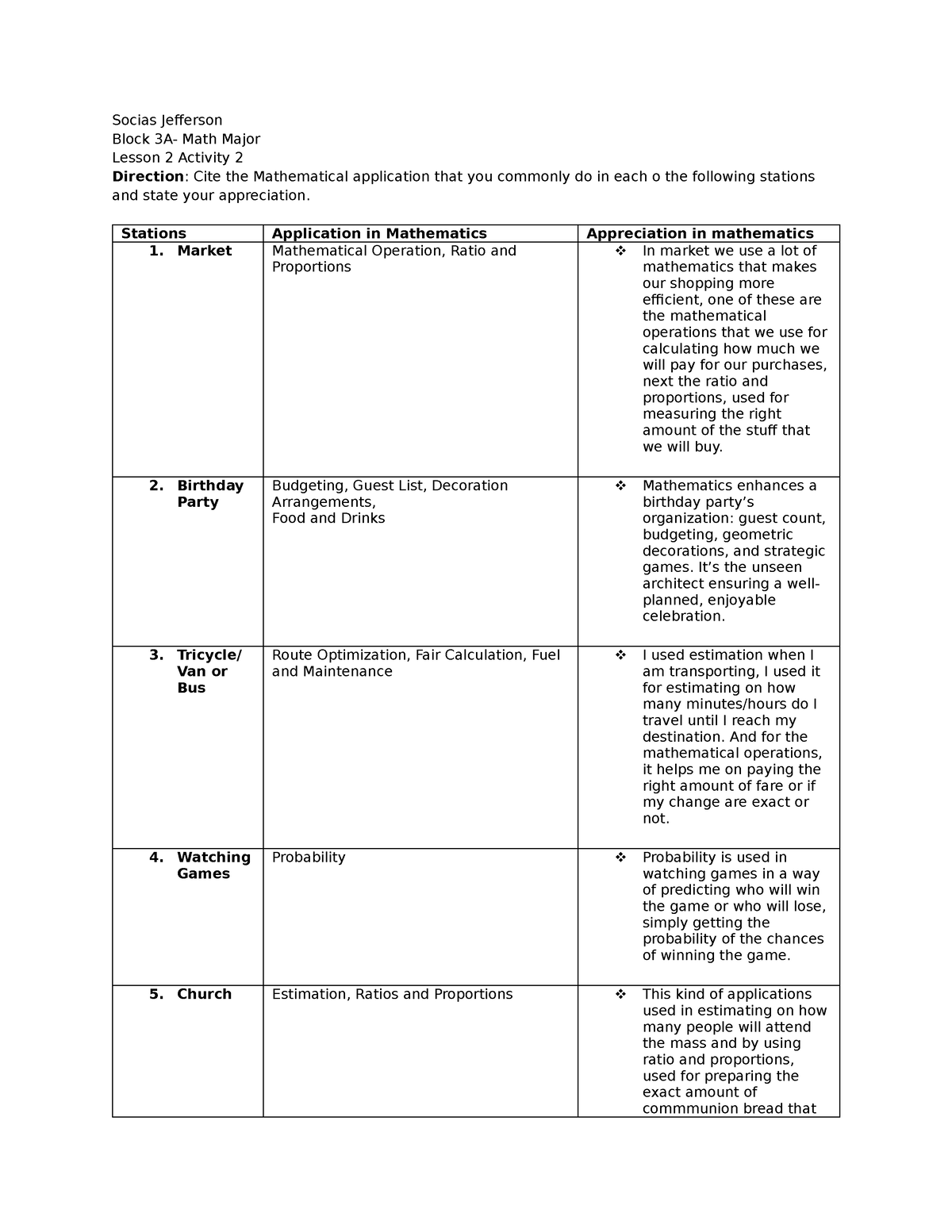 Jheff lesson 2 activity 2 MMW - Socias Jefferson Block 3A- Math Major ...