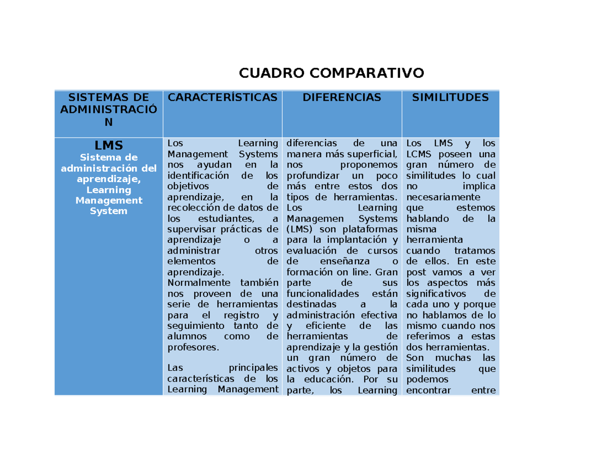 Cuadro Comparativo Lms By Jessica Lorena Ortiz Patino Issuu Images