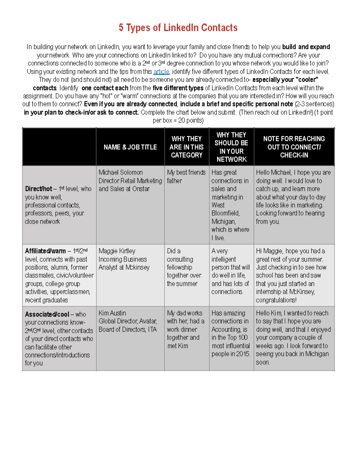 building-your-network-5-contacts-5-types-of-linkedin-contacts-in